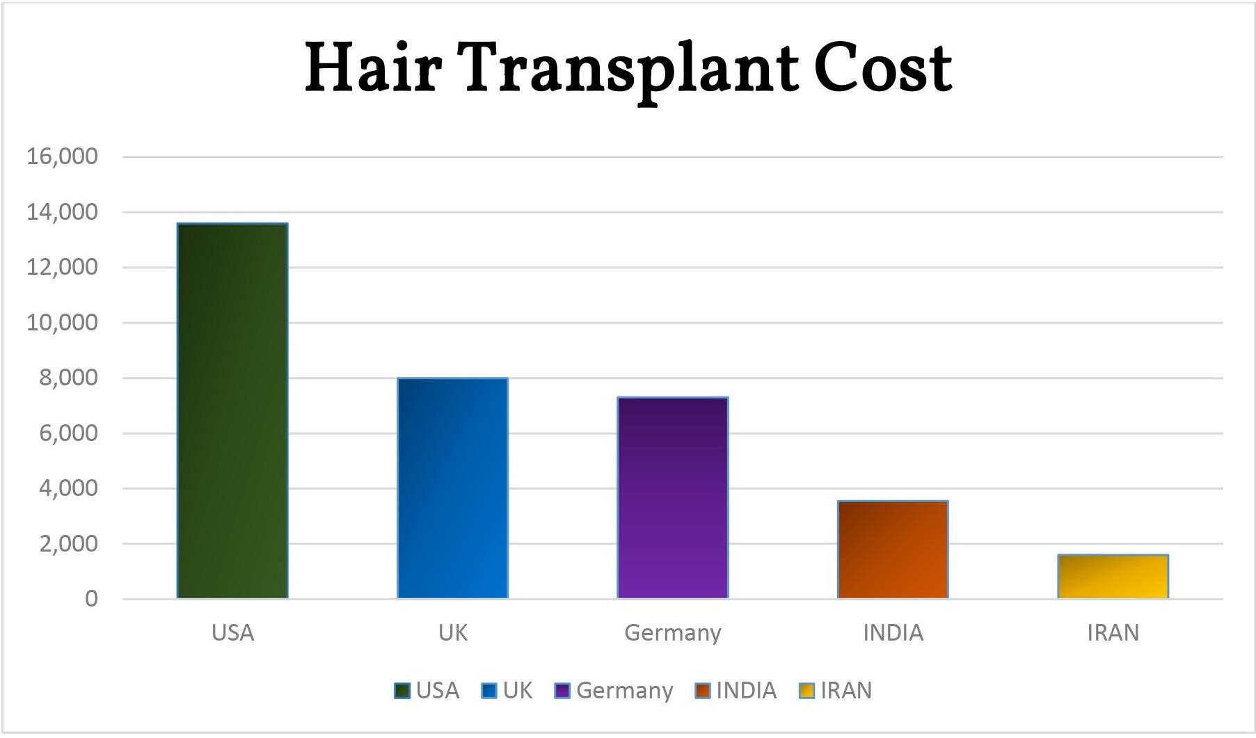 sskmedtour hair transplant cost comparison