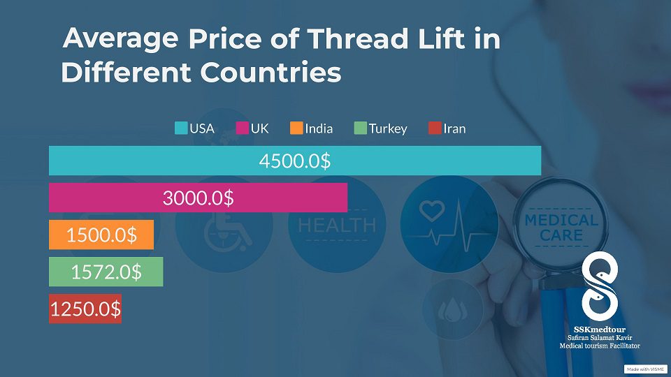 thread lift surgery in Iran