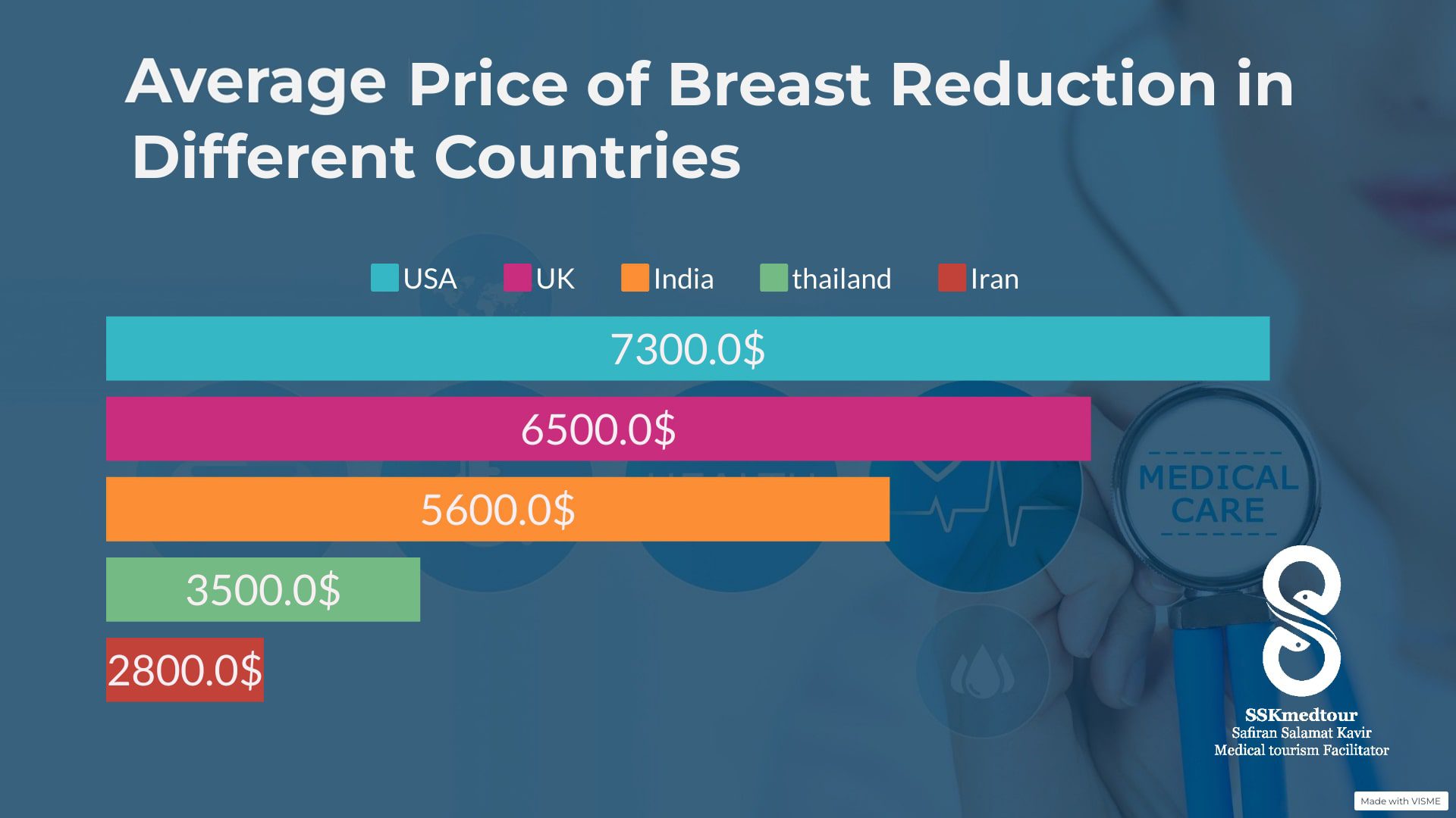 breast reduction package sskmedtour