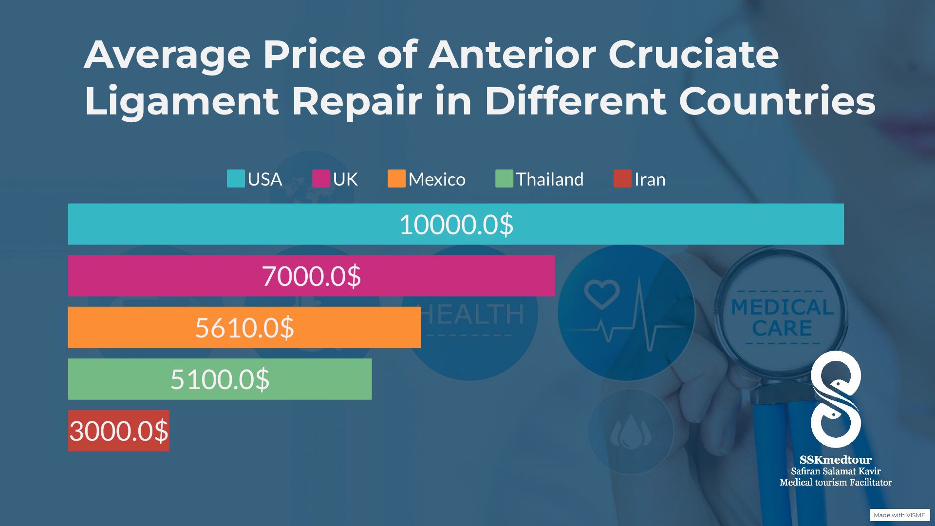 anterior cruciate ligament repair in iran